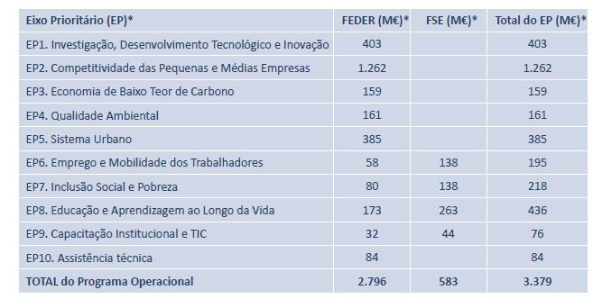 2. Enquadramento