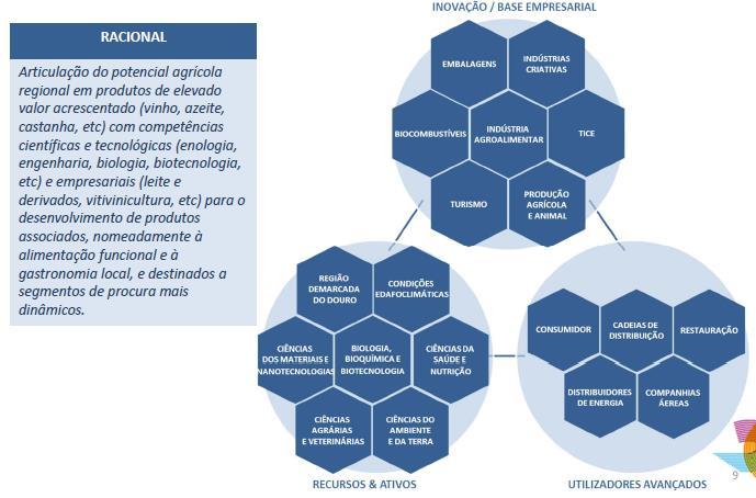 3. PO Norte 2020 Principais Tipologias no domínio da 3.