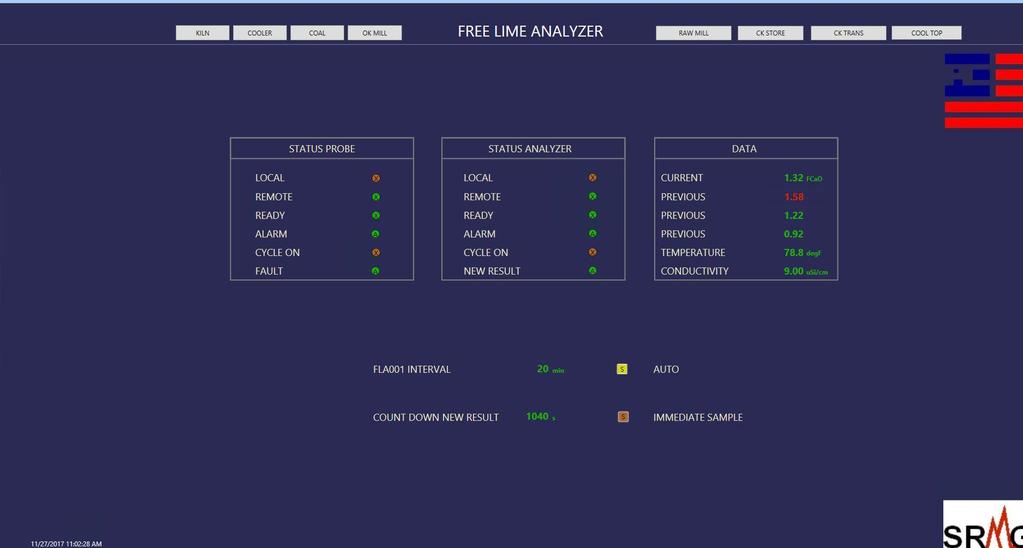 Controle do Clinker Os dados da análise de cal livre