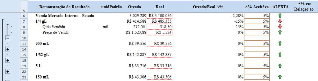 acabados, para em seguida multiplicar esse custo pela quantidade prevista na venda e encontrar o CPV orçado.