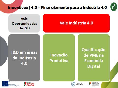 Estratégia Indústria 4.