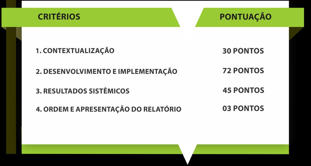 São quatros os Critérios de Avaliação desenvolvidos pelo Programa Qualidade Amazonas para avaliação nessa