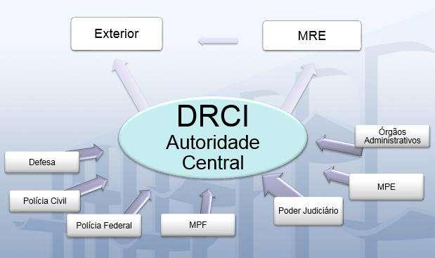 RECUPERAÇÃO DE ATIVOS