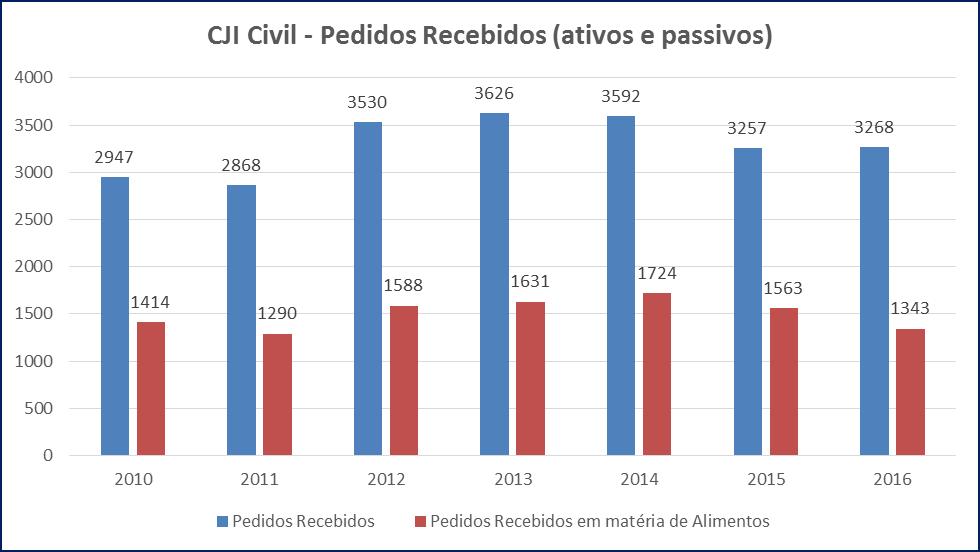 COOPERAÇÃO JURÍDICA