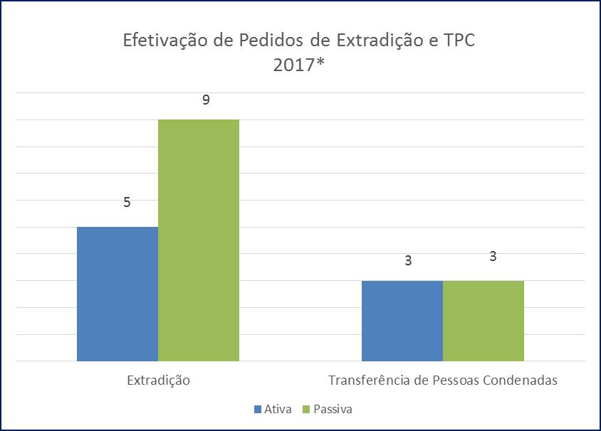 EXTRADIÇÃO E