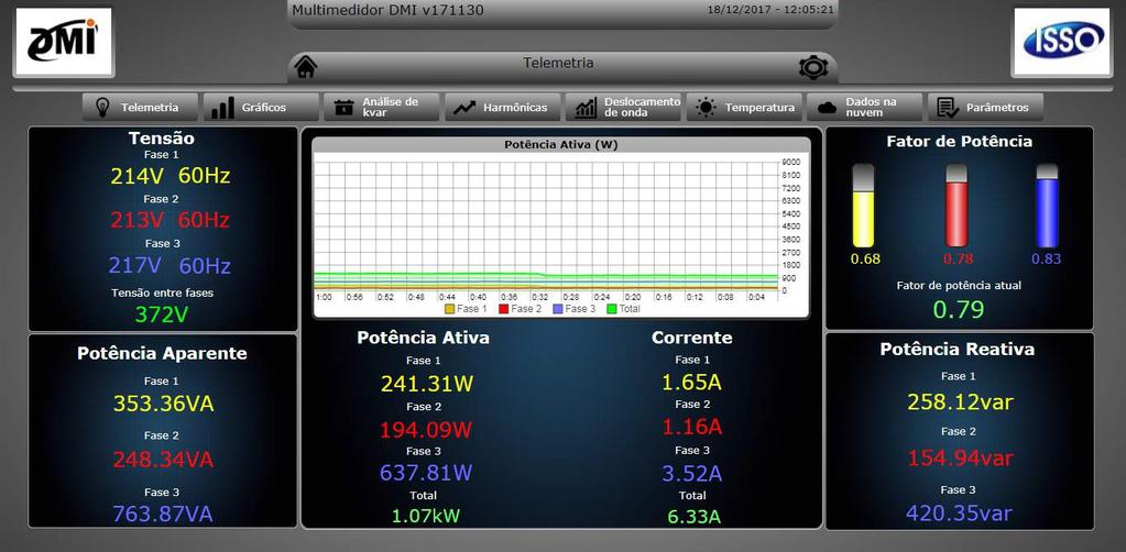 Telemetria Na página de Telemetria são apresentadas informações da maioria