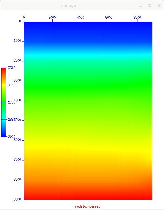 Figure 3: Modelo de velocidade