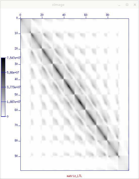 Figure 5: Matriz