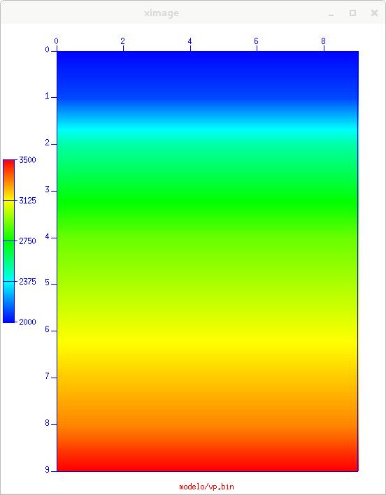 Figure 2: Modelo