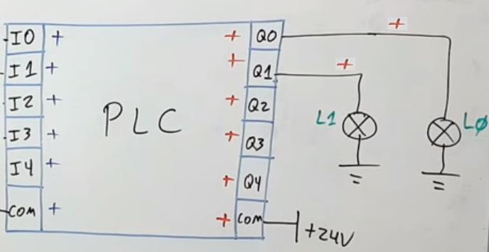 Saída Digital a Transistor Source (Tipo P) Tipo do