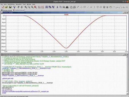 in ) Vsp pmos W=3,6,9 U (.