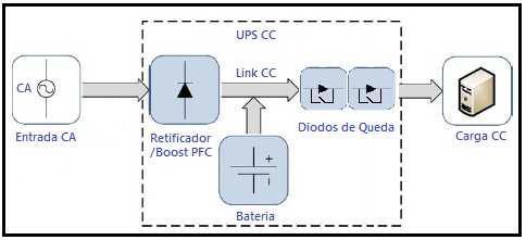 74 Figura 41 Diagrama simplificado da configuração UPC-CC único Fonte: Própria.