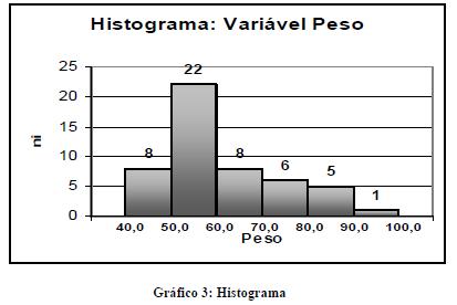 HISTOGRAMA É utilizado para variáveis quantitativas contínuas.