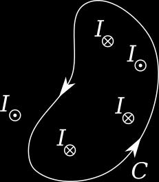 01) (0,5 ponto) A figura ao lado mostra uma curva C fechada, orientada, e um trecho de um fio retilíneo, longo, pelo qual passa uma corrente estacionária de intensidade I, no sentido indicado.