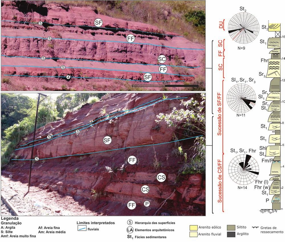 Elementos deposicionais do Membro Morro Pelado (20 80 cm), grande extensão que varia entre 10 e 50 m, e com contatos basais abruptos.