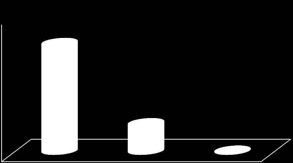 Quanto ao tipo de resultados que os estudantes esperam obter durante o 1º ano de frequência no ISCTE- IUL, a maioria (79%) pretende passar a todas as unidades curriculares (UC) com uma boa média