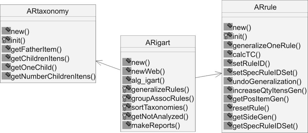 cada classe do algoritmo IGART implementado neste trabalho. Figura 6: Relacionamentos e métodos das classes do algoritmo IGART 4.