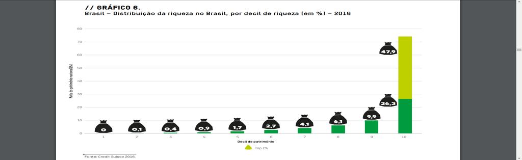 Subfinanciamento