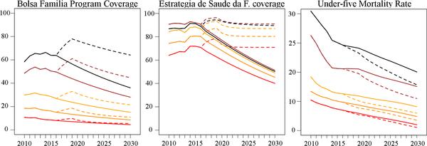 Subfinanciamento e austeridade impacto da EC 95 Fig 6.