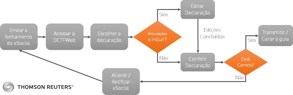 Fluxograma para