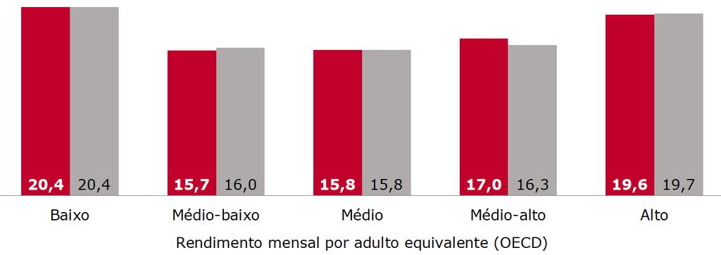 grupo etário) de consumo