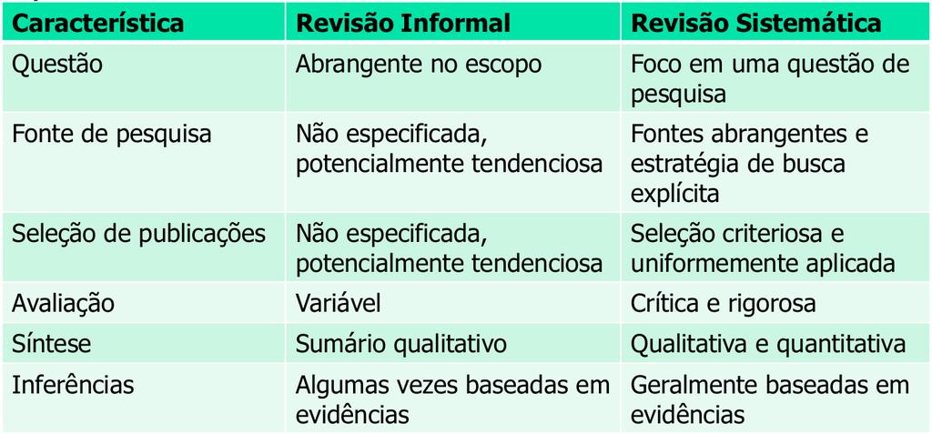 Revisão Sistemática: Prós Maria Claudia Silva Boeres