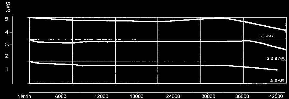 1/2 1/4 10478 10903 11186 2,500 R50WG16 2 1/4 31152 35400