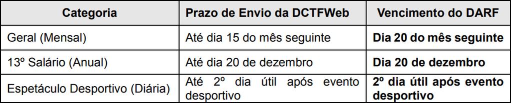 Vencimento do DARF O DARF será gerado exclusivamente por meio da DCTFWeb.