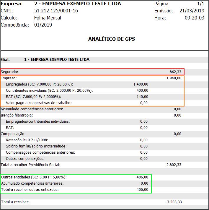 Analítico de GPS