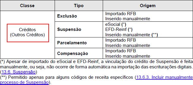 importados dos sistemas da Receita Federal, ou