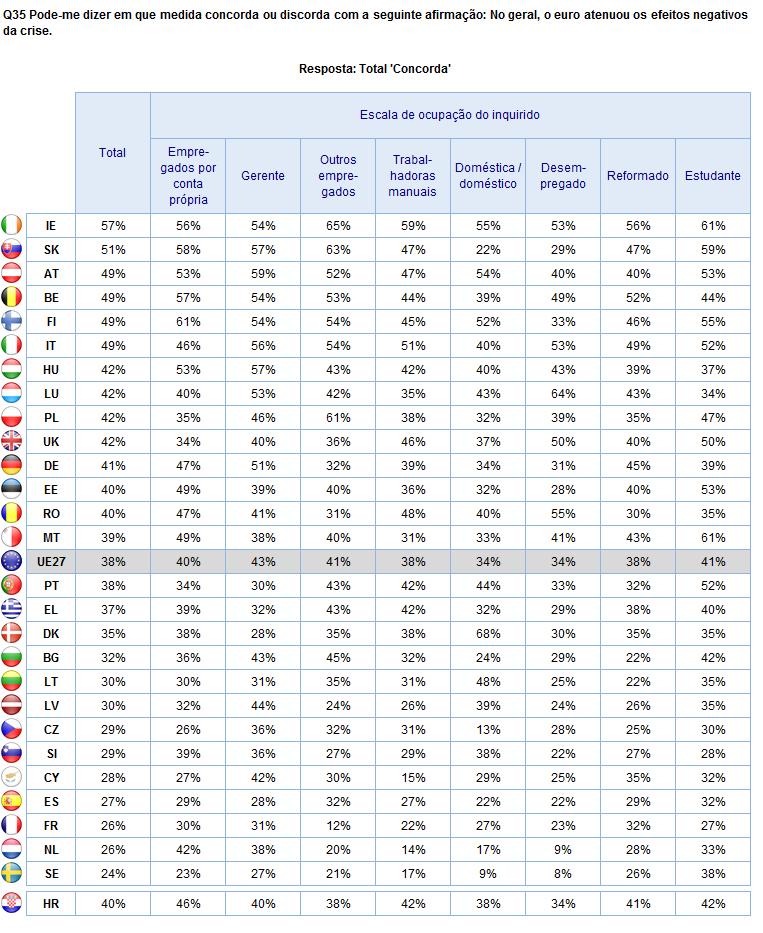 O PAPEL DO EURO Grupos