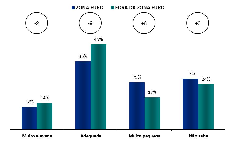 Zona euro - Fora da zona euro ORÇAMENTO DA UNIÃO EUROPEIA FOCO NA ZONA EURO E FORA DA ZONA EURO 1.