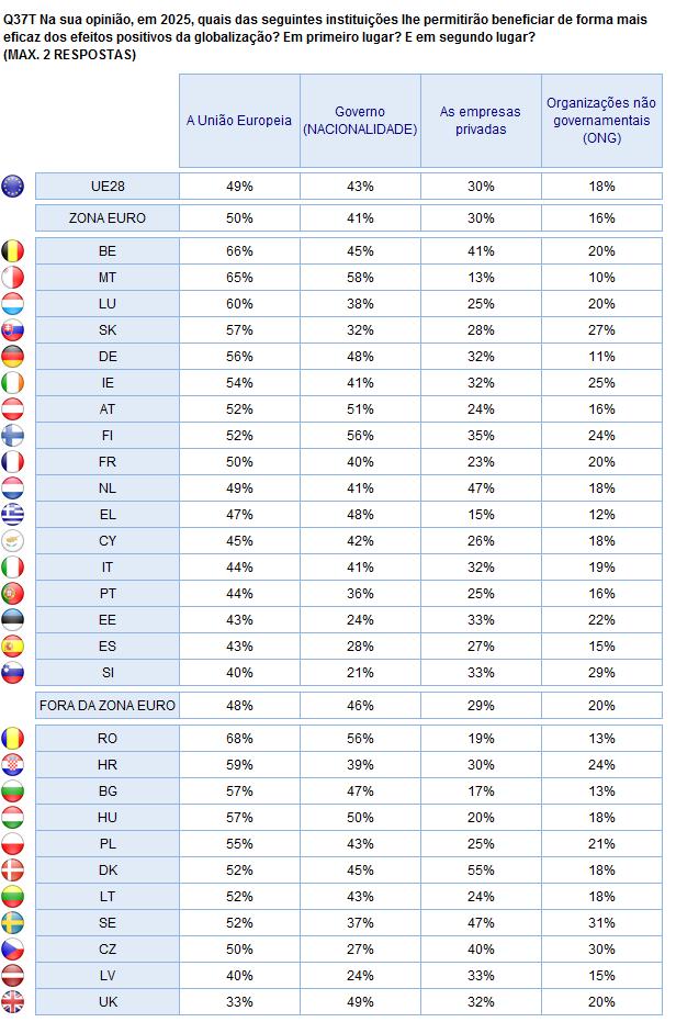 OS EUROPEUS E A GLOBALIZAÇÃO EM 2025 Zona euro