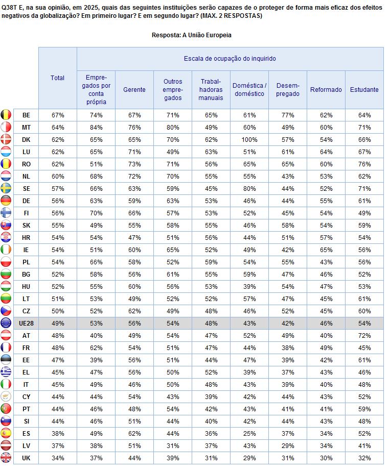 OS EUROPEUS E A GLOBALIZAÇÃO EM 2025