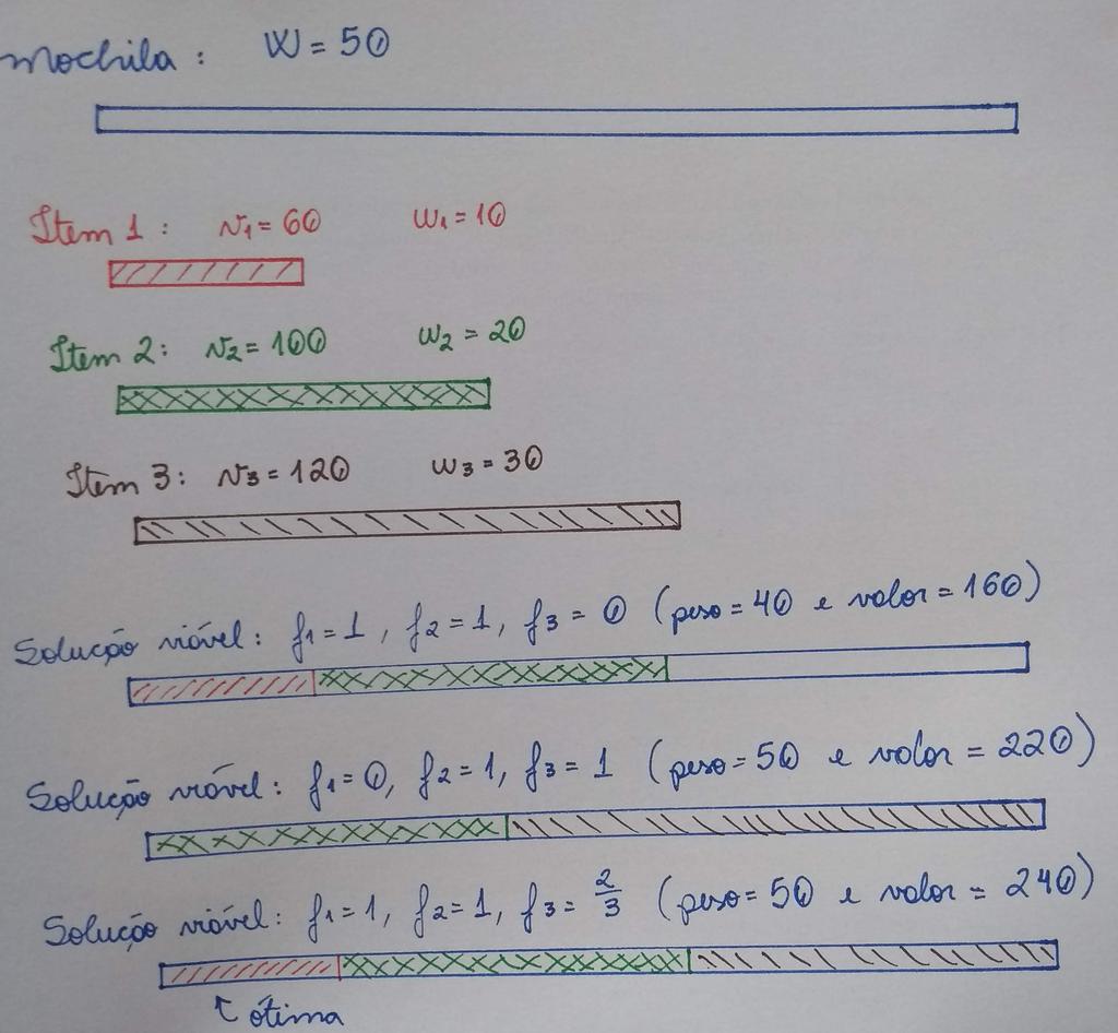 Figura 17.2: Instância do problema da mochila onde W = 50, v 1 = 60, w 1 = 10, v 2 = 100, w 2 = 20, v 3 = 120 e w 3 = 30. 17.2 Mochila fracionária O problema da mochila é um dos clássicos em computação.