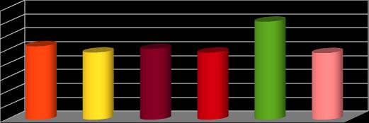 TAXA DE OCUPAÇÃO HOSPITALAR-TRIMESTRE 116,75% 110,90% 110,00%