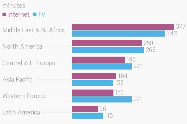 Essa perspectiva é confirmada pelas tendências de mercado que reforçam a nova cultura em relação aos consumidores de conteúdo audiovisual.