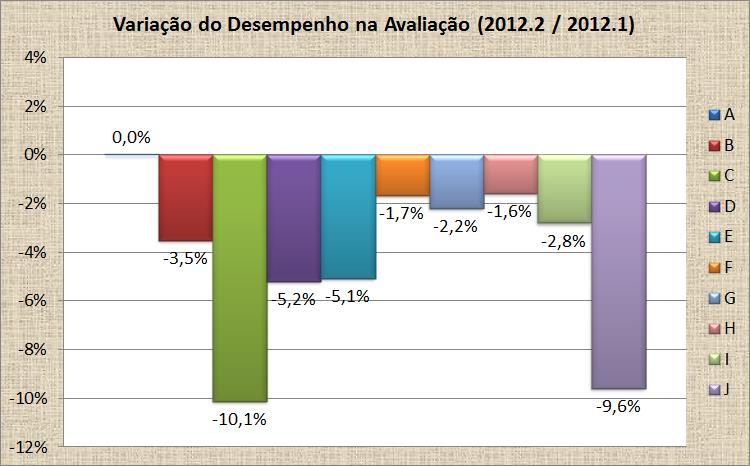 Pr utr lad, s itens ([d] qualidade d atendiment via sistema acadêmic, [g] serviçs prestads pela bibliteca, e [h] usabilidade e a atualizaçã d síti web d CCT)