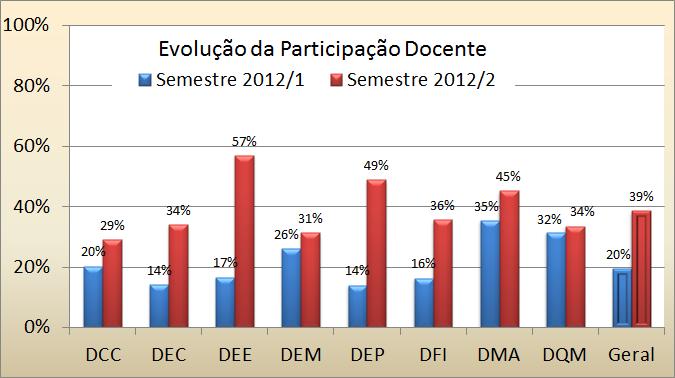 engajament na divulgaçã d prcess de avaliaçã.