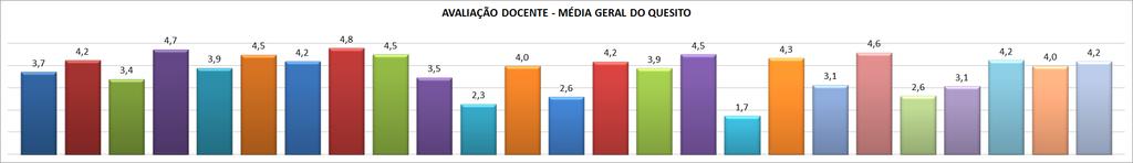 AVALIAÇÃO DO CORPO DOCENTE 1.