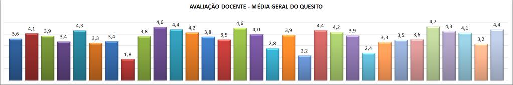 AVALIAÇÃO DO CORPO DOCENTE 1. Quant a cumpriment d plan de ensin apresentad. 2.