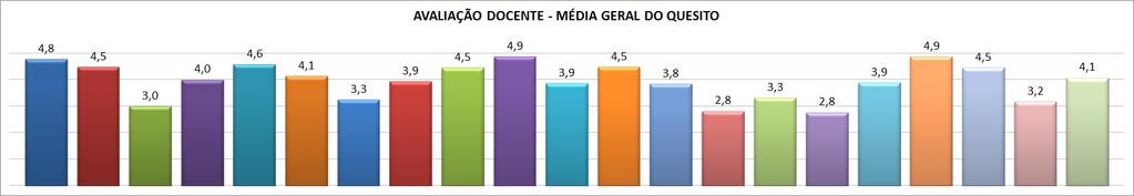 AVALIAÇÃO DO CORPO DOCENTE 1.