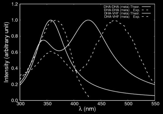 O espectro teórico é mostrado em linhas cheias e o experimental em tracejado publicado no artigo de A. U. Petersen e colaboradores, Chem. Euro. J., 21, 39
