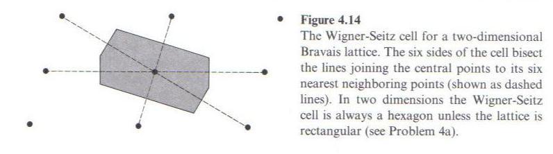 Rede Reciproca Célula Primitiva A célula primitiva de uma rede de Bravais é o padrão de menor dimensão que repetido sem superposição gera a rede inteira.