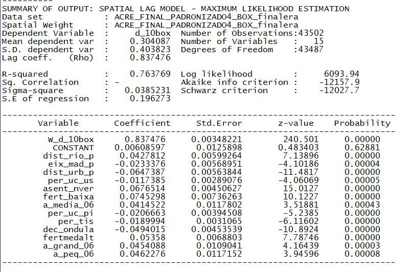 Spatial lag - Desmatamento em 2010 variáveis % +/- dist_rio_p 7.63 + eix_mad_p 4.16 - dist_urb_p** 11.55 - per_uc_us 2.09 - asent_nver** 12.07 + fert_baixa*** 13.30 + a_media_06 7.40 + per_uc_pi 3.