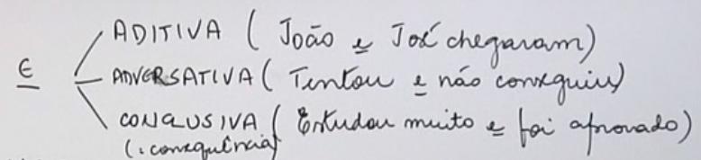 Português AULA 04 Então, agora eu estou voltando com vocês. Nós vamos finalizar conjunções, mas eu quero já que estamos voltando do almoço aquecer um pouco mais com questões.