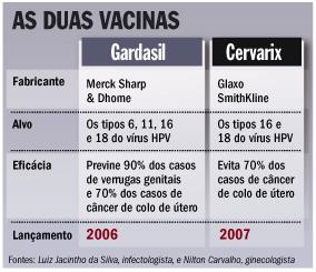 Ela pode ter alguns efeitos colaterais, como dor, inchaço no local, vermelhidão, porém são raros e muitos difíceis de acontecer.