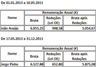 2. Fiscal