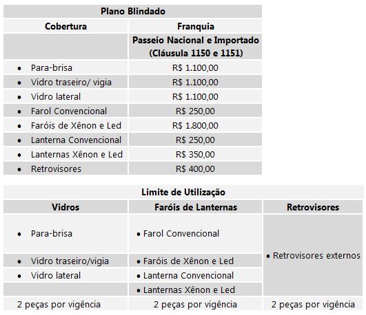 06/2018 91 Reclamações Qualquer reclamação referente à prestação de serviços do Allianz Cobertura de Vidros deve ser efetuada no prazo máximo de 90 (noventa) dias, contados da ocorrência do evento. 5.