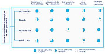 O)Cluster)da)Água)de) b Áreas)de)oportunidade)b Balanço#da#actividade#em#2016 Participação"em"concursos"internacionais Em 2016, 49% das